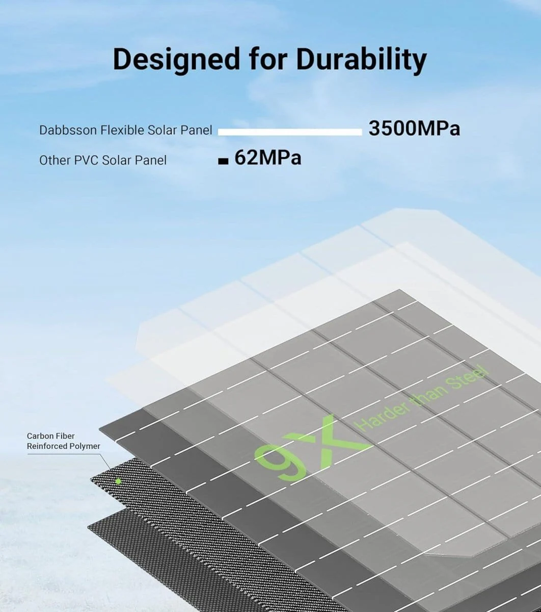 Dabbsson 200W Flexible Solar Panel - Image 4