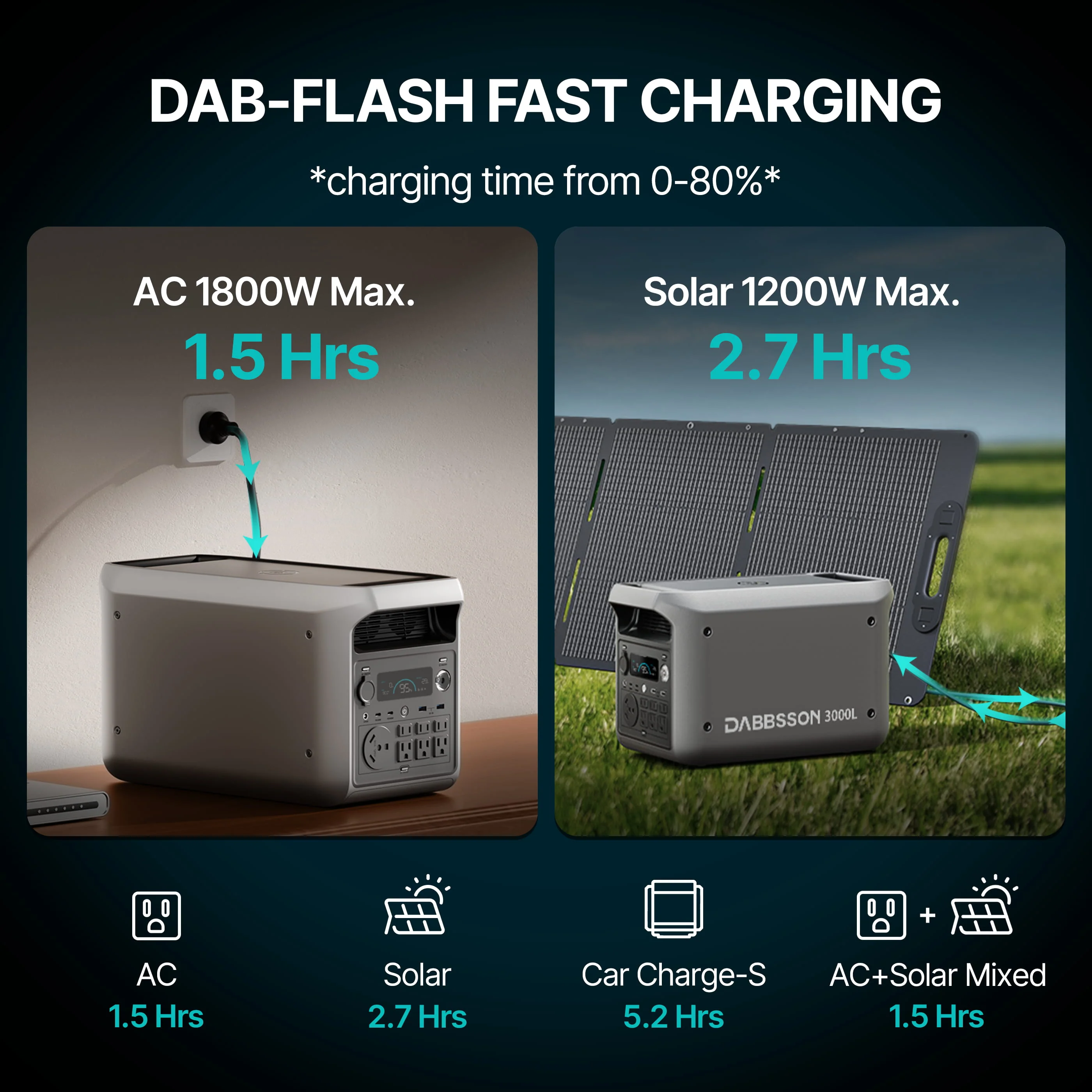 Stay powered during blackouts | Dabbsson 3000L power station | 3072Wh power storage - Image 8