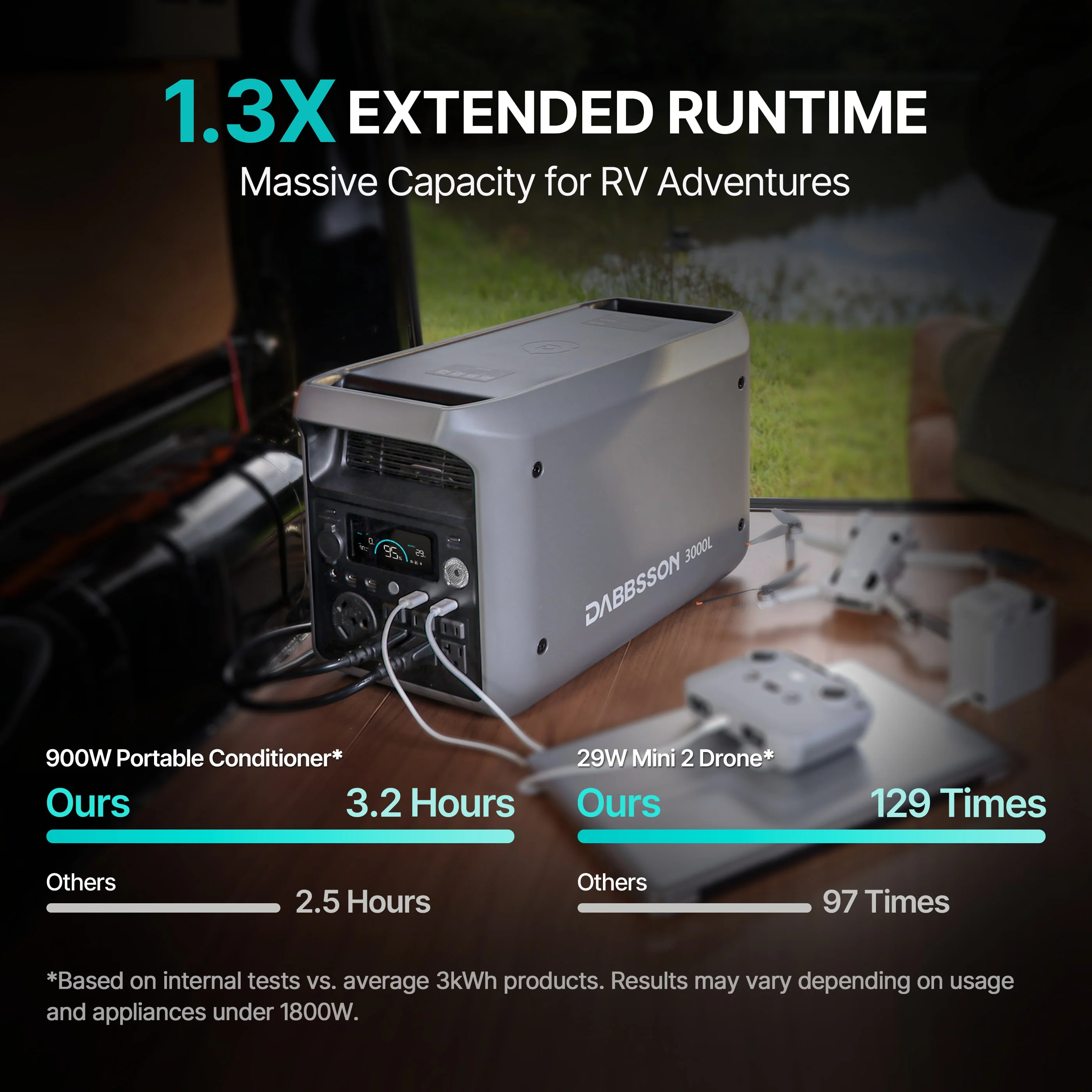Stay powered during blackouts | Dabbsson 3000L power station | 3072Wh power storage - Image 9