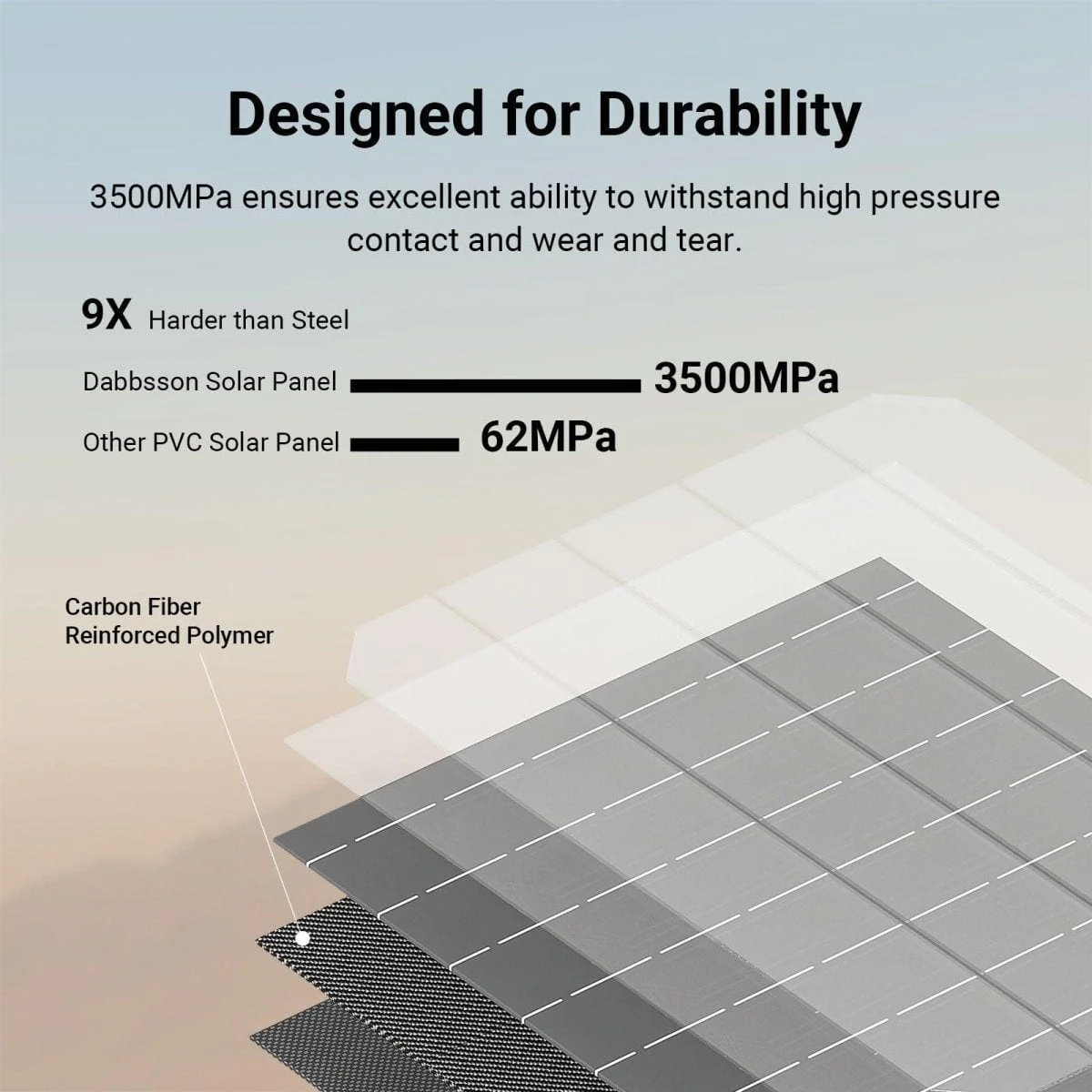 Dabbsson 420W Portable Solar Panel - Image 3