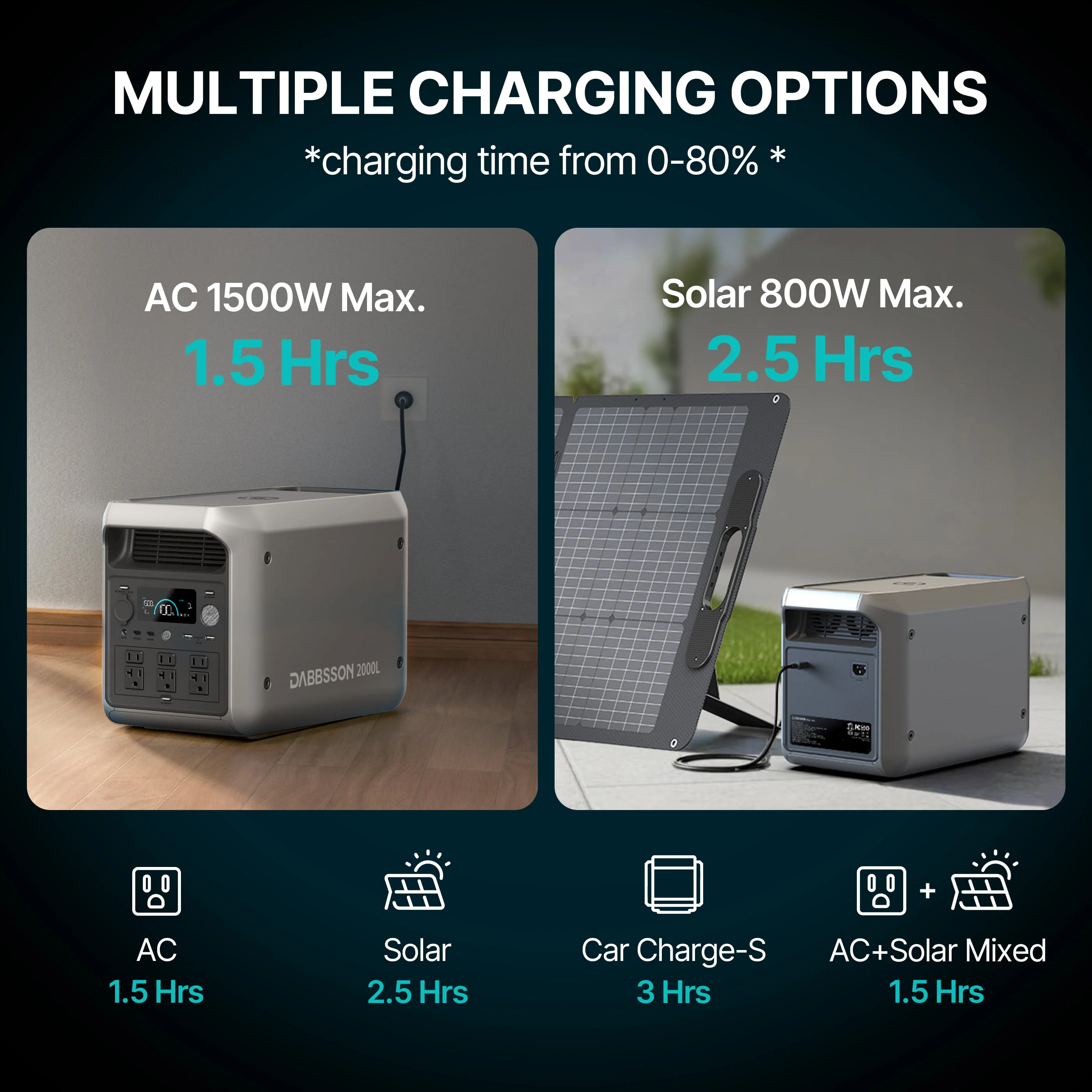 Dabbsson 2000L Portable Solar Generator | 2048Wh, 2200W - Image 7