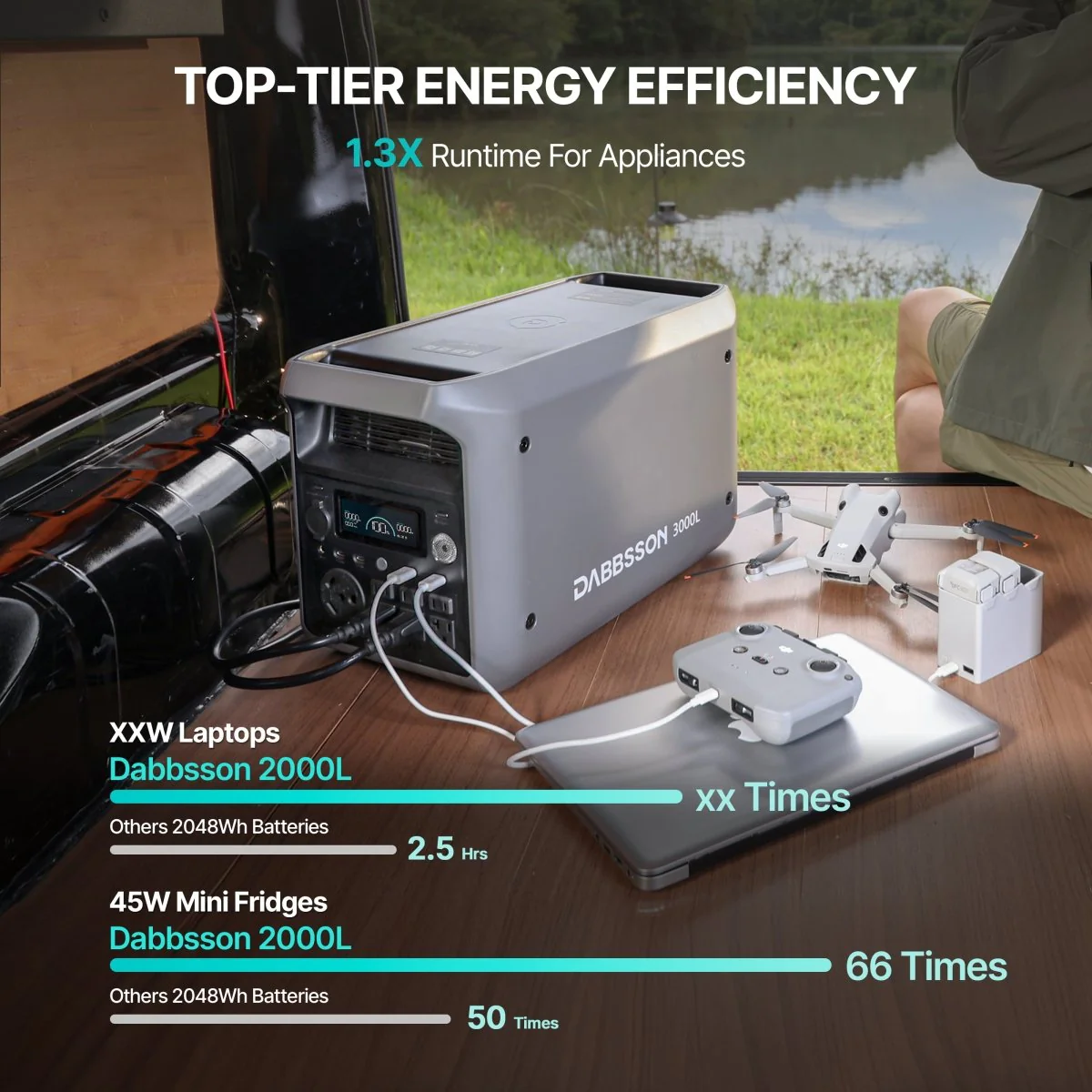 Dabbsson 3000L Portable Solar Generator | 3072Wh, 3000W - Image 6