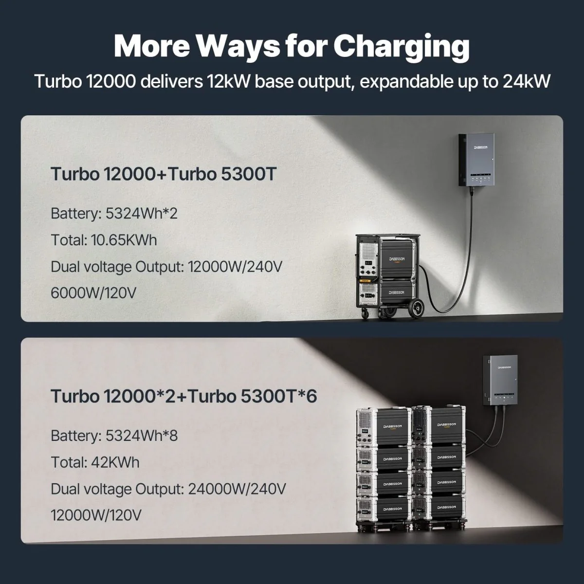 Dabbsson TURBO 12000 Portable & Home Backup Power Station | 5324Wh,12000W - Image 3